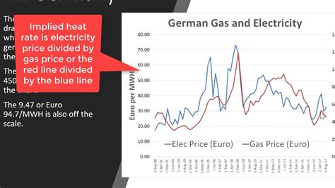 solar pac|what is a performance ratio.